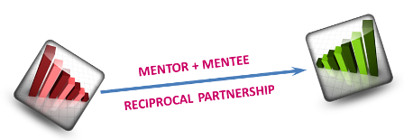 Mentor to mentee diagram